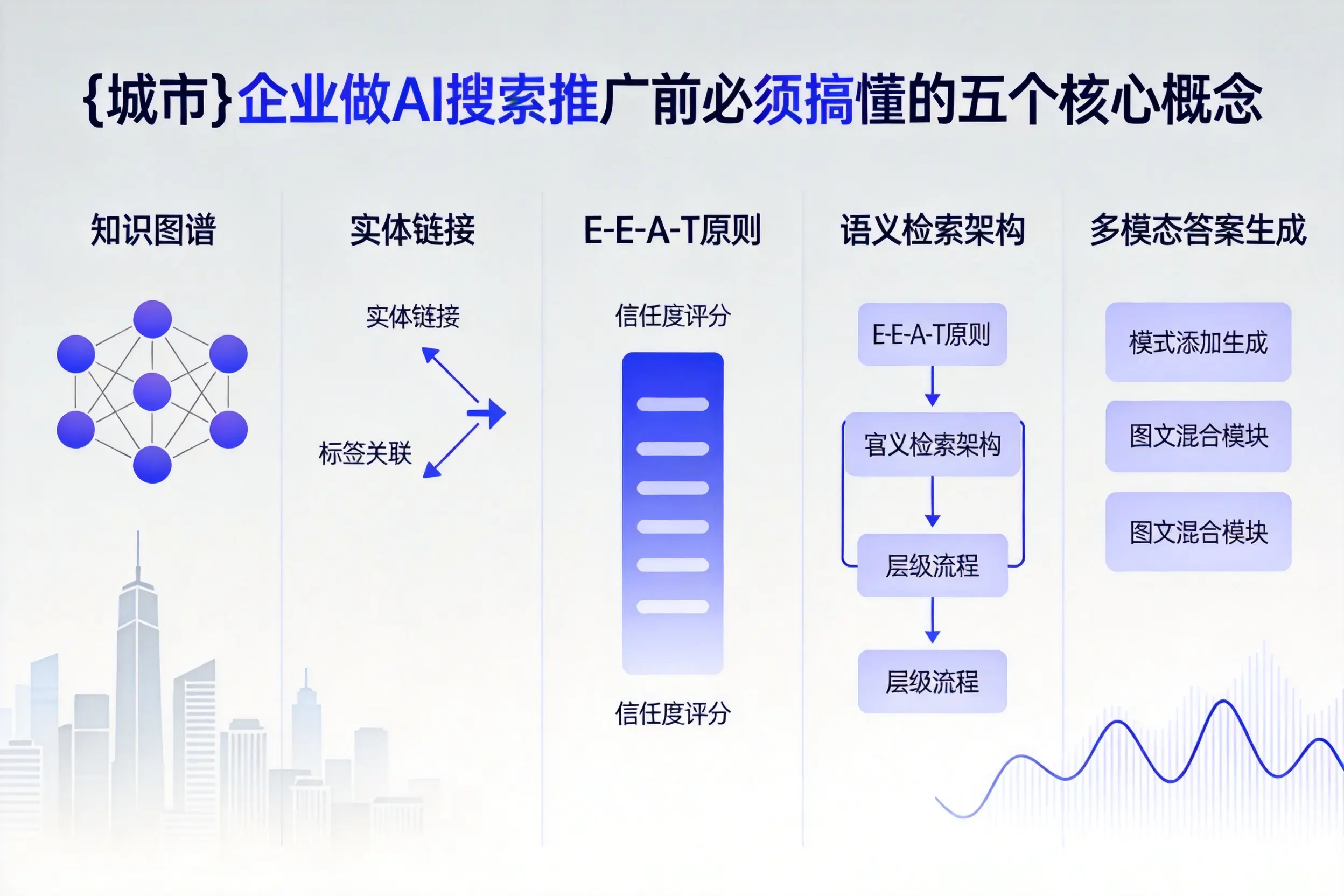 昆明企业做AI搜索推广前必须搞懂的五个核心概念
