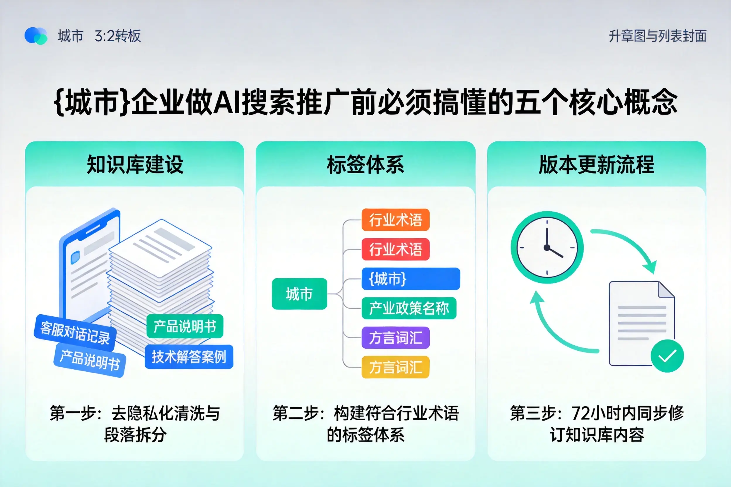 昆明企业做AI搜索推广前必须搞懂的五个核心概念
