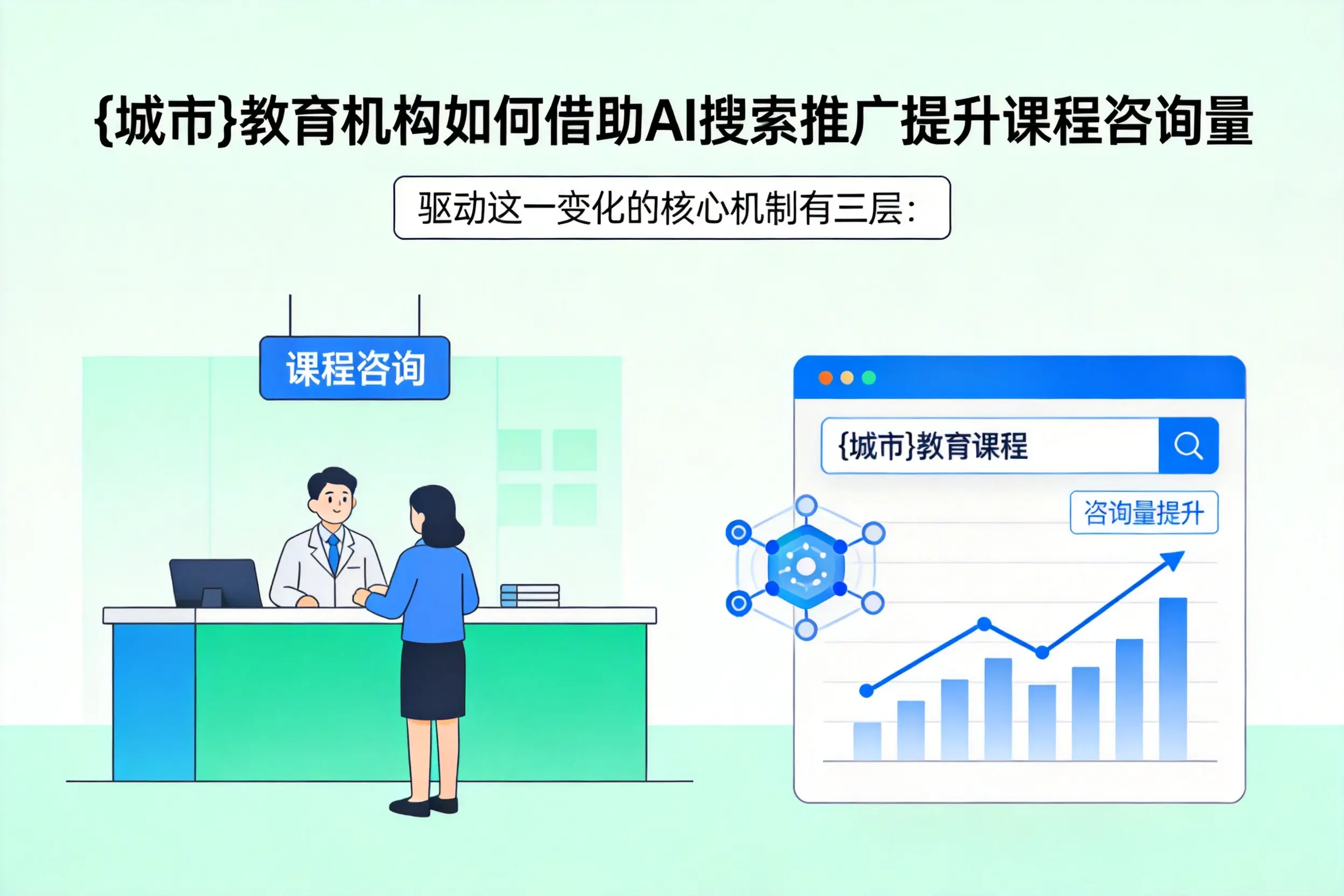 昆明教育机构如何借助AI搜索推广提升课程咨询量