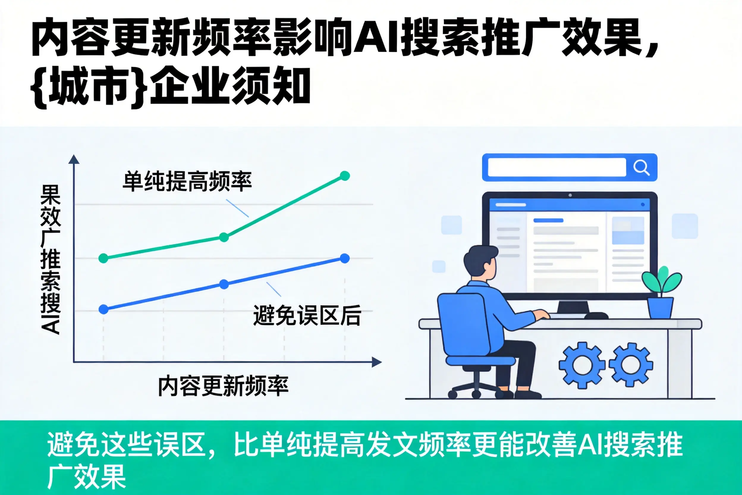 内容更新频率影响AI搜索推广效果,昆明企业须知