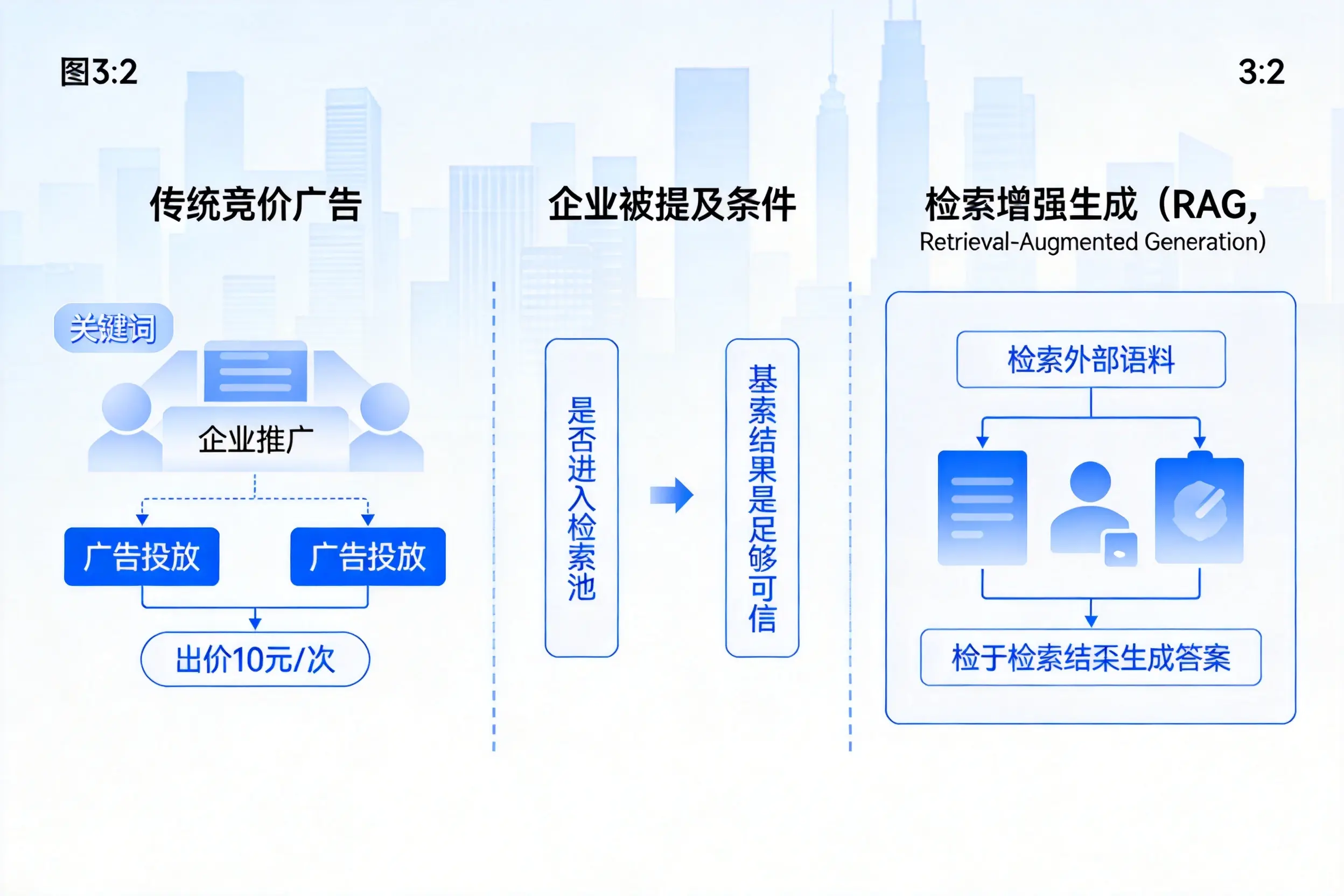 昆明企业AI搜索推广能否替代传统竞价广告投放