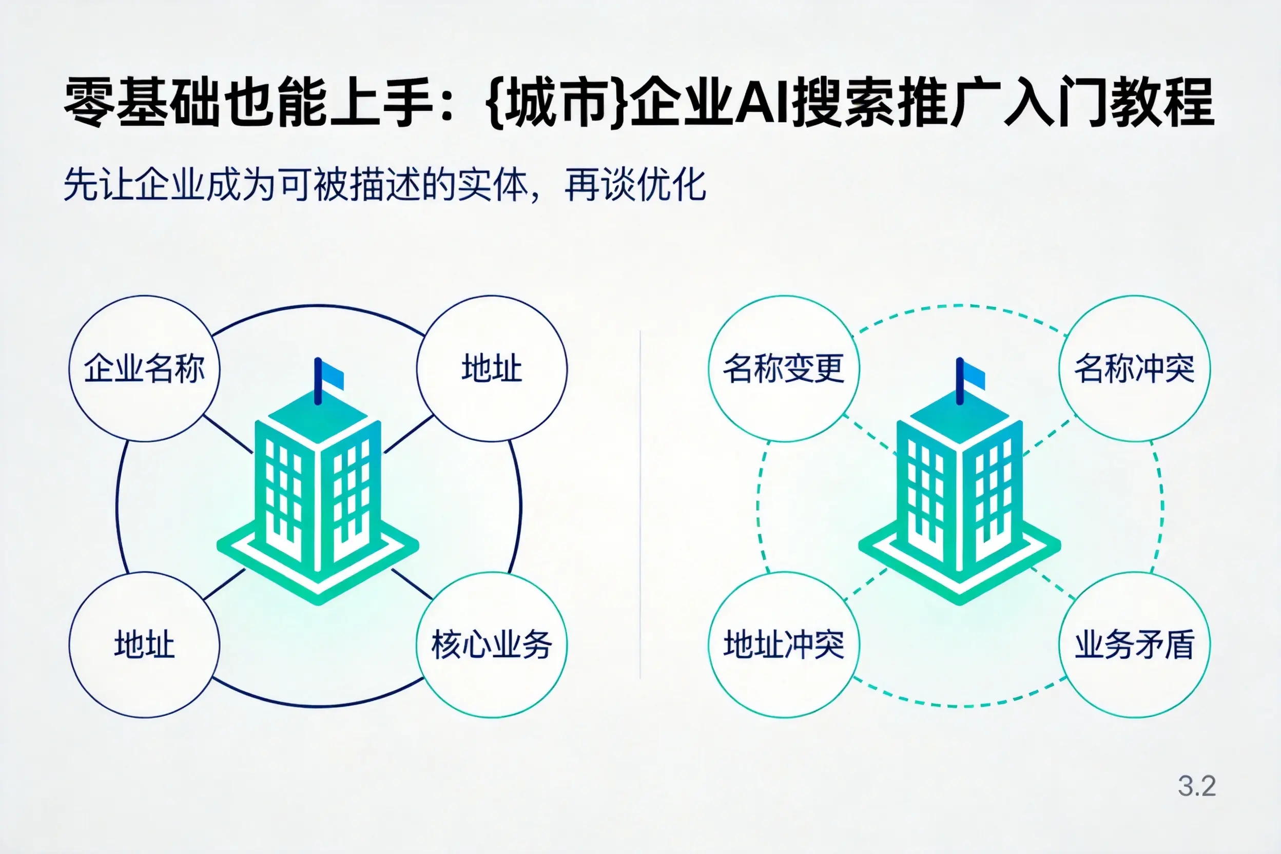零基础也能上手：昆明企业AI搜索推广入门教程