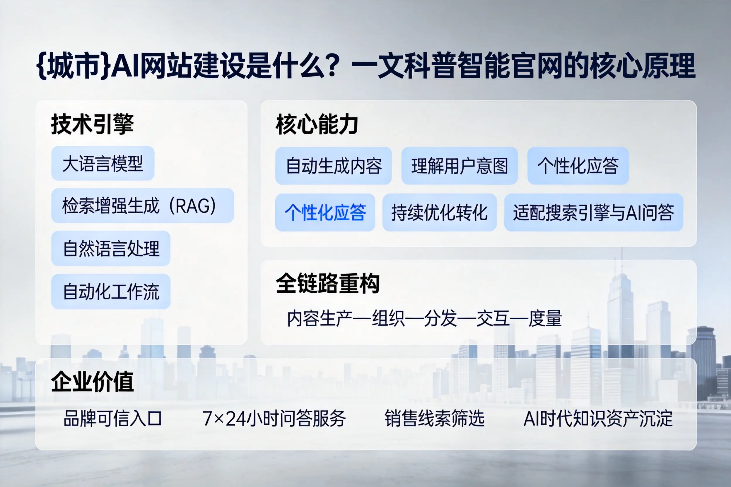 昆明AI网站建设是什么？一文科普智能官网的核心原理