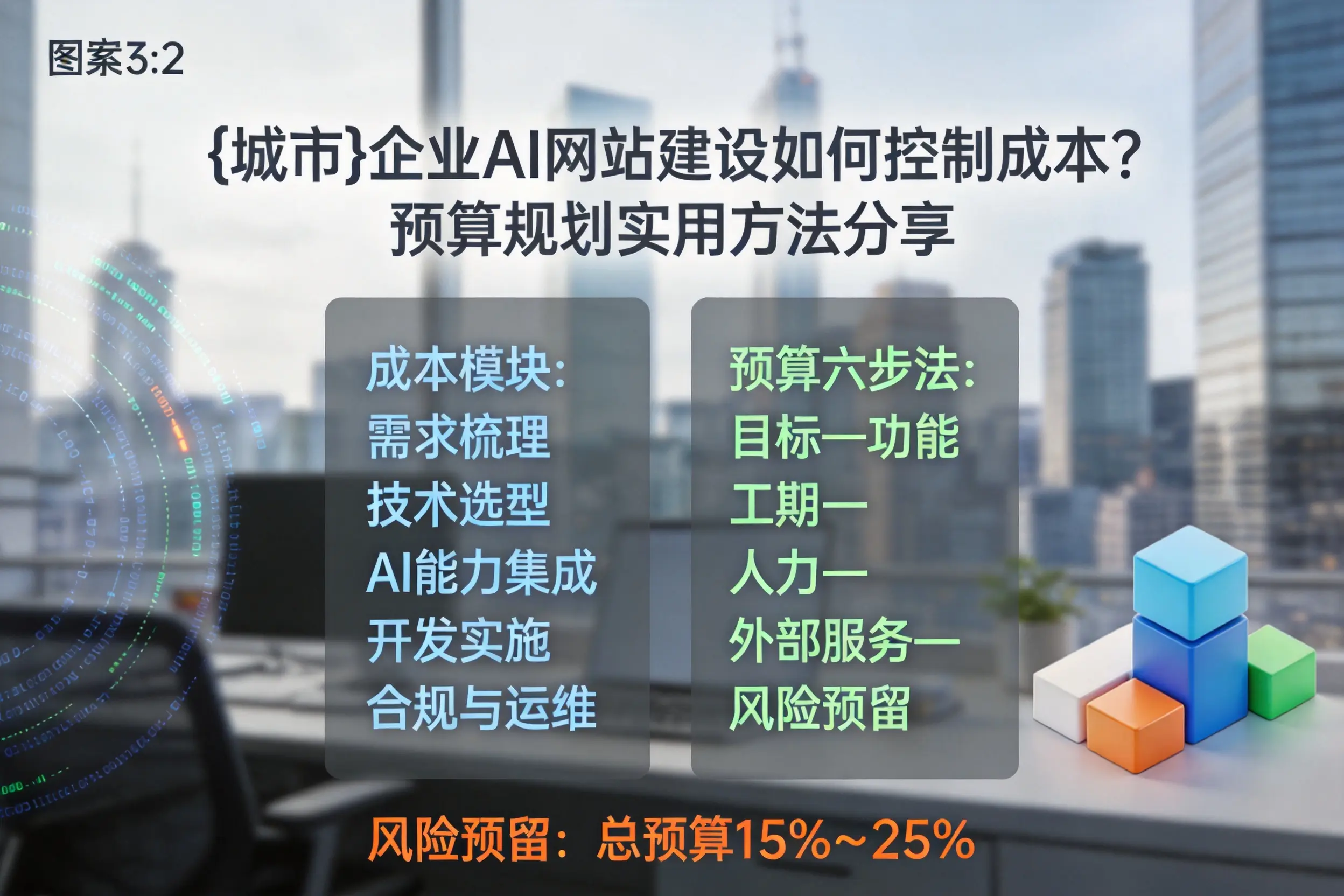 昆明企业AI网站建设如何控制成本？预算规划实用方法分享
