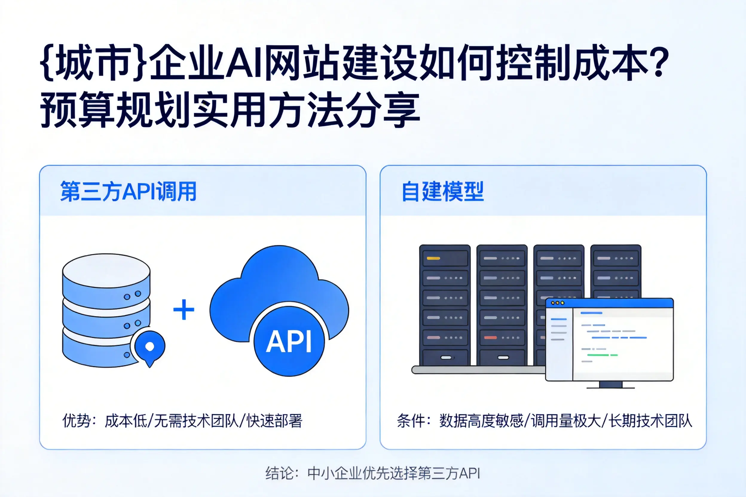 昆明企业AI网站建设如何控制成本？预算规划实用方法分享
