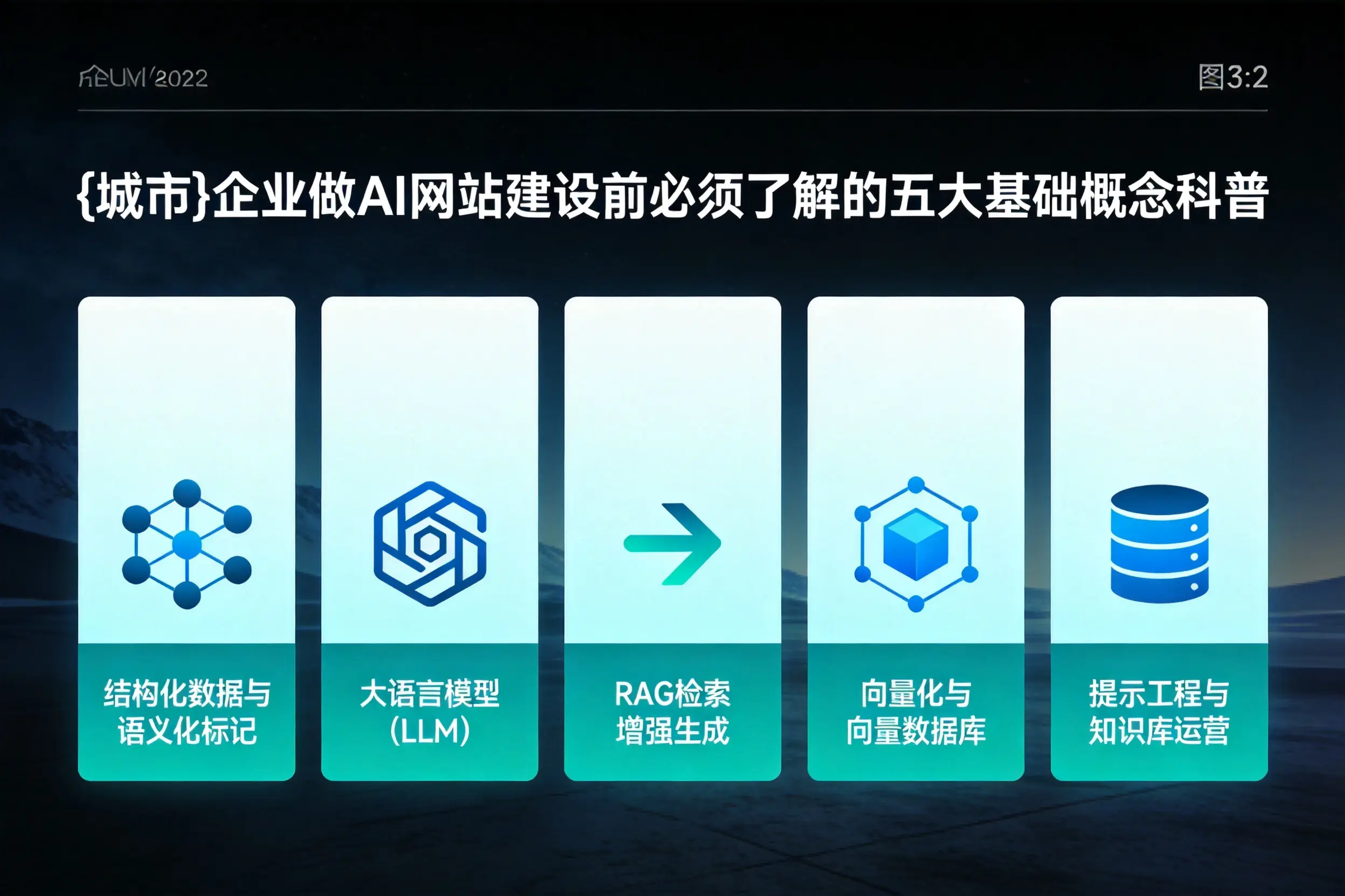 昆明企业做AI网站建设前必须了解的五大基础概念科普