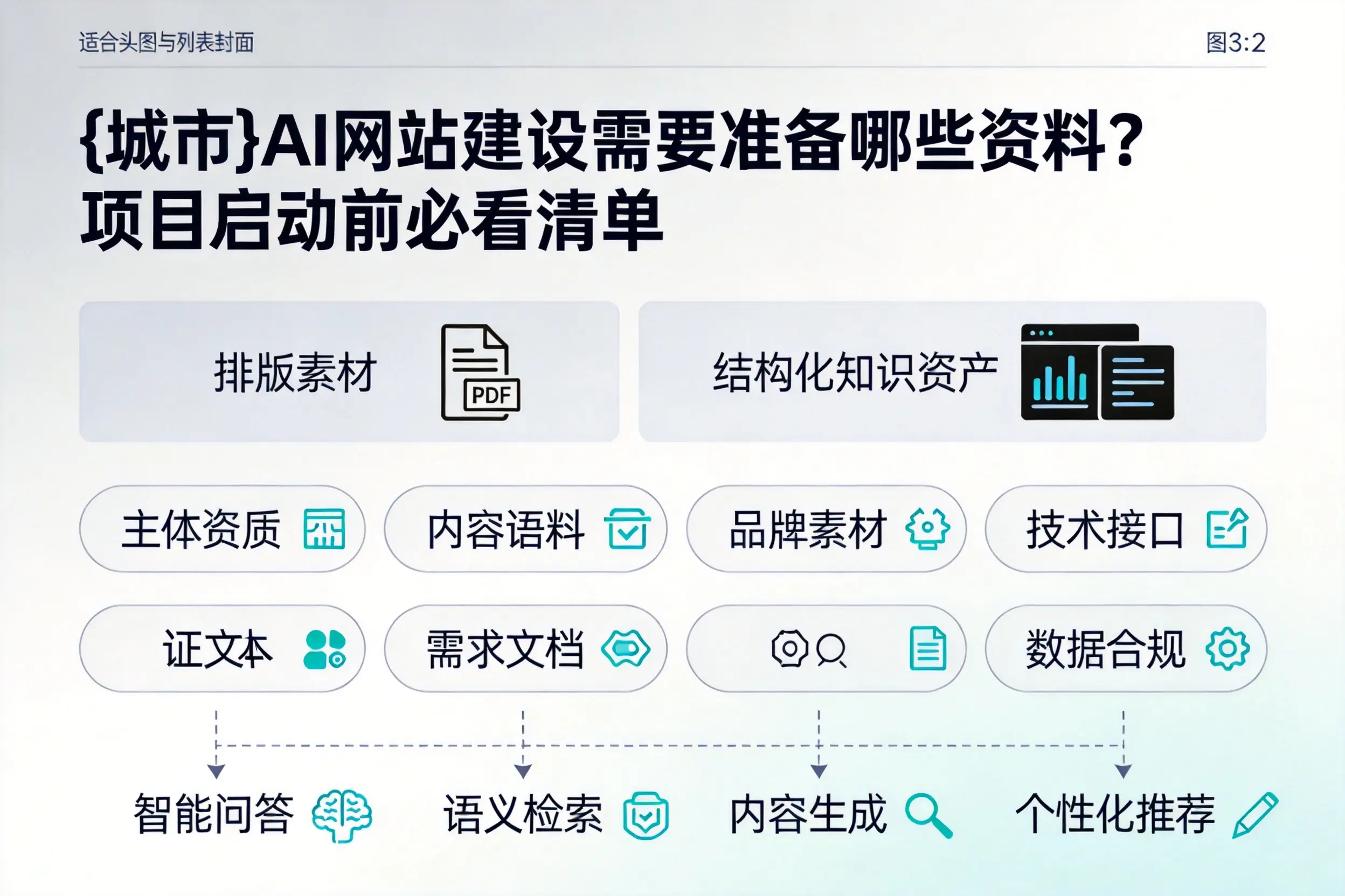 昆明AI网站建设需要准备哪些资料？项目启动前必看清单