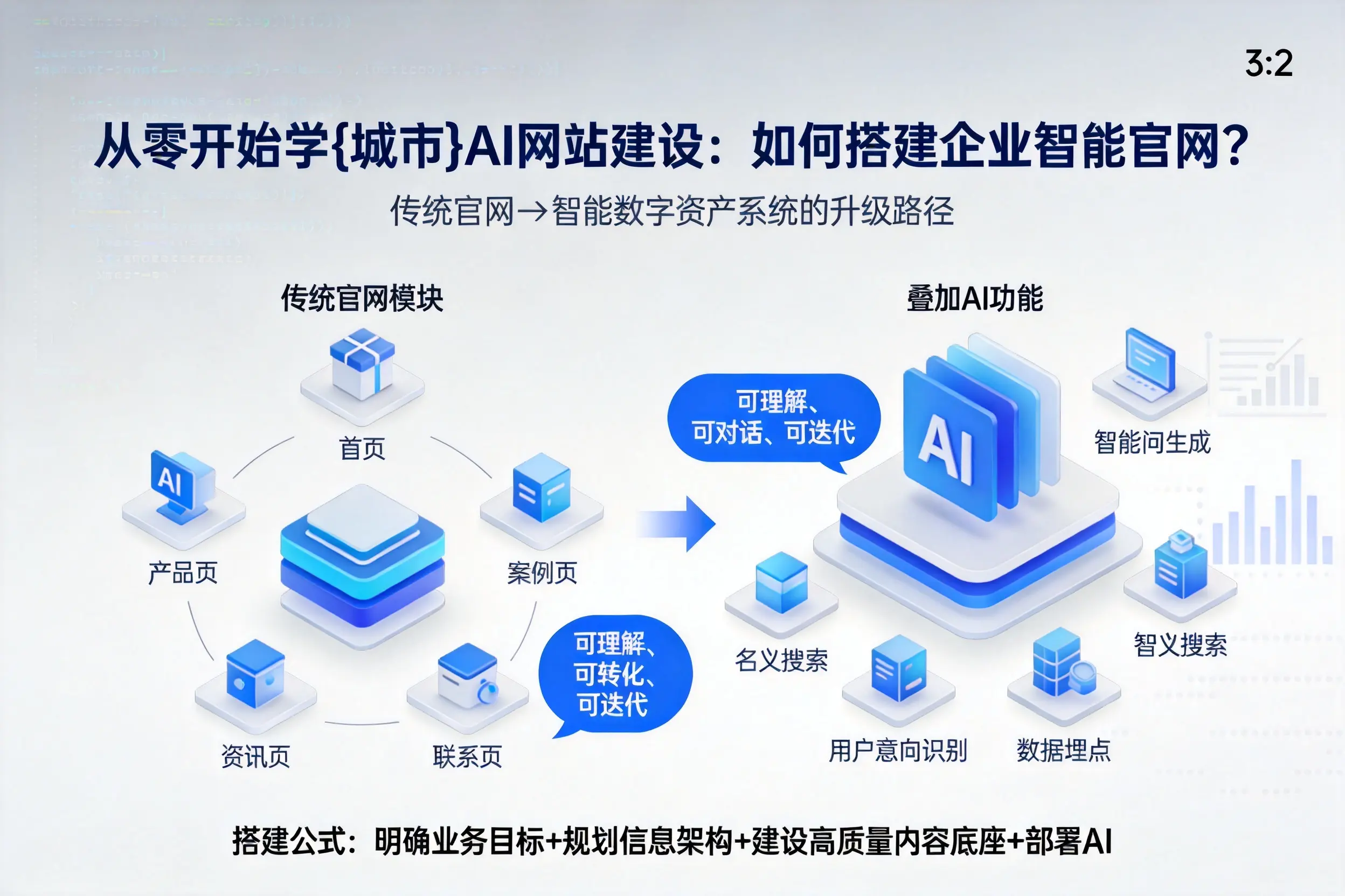 从零开始学昆明AI网站建设：如何搭建企业智能官网？