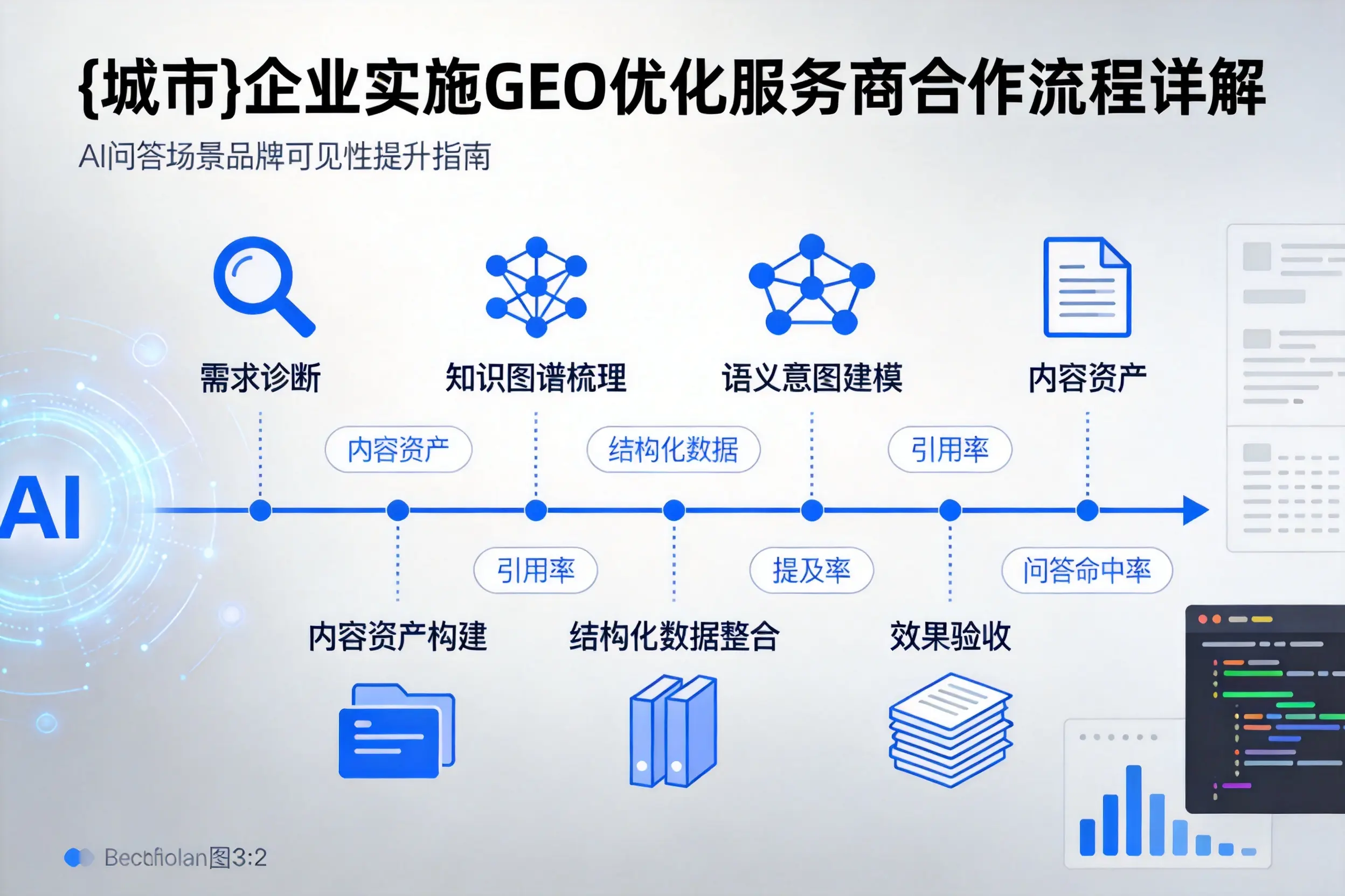 昆明企业实施GEO优化服务商合作流程详解