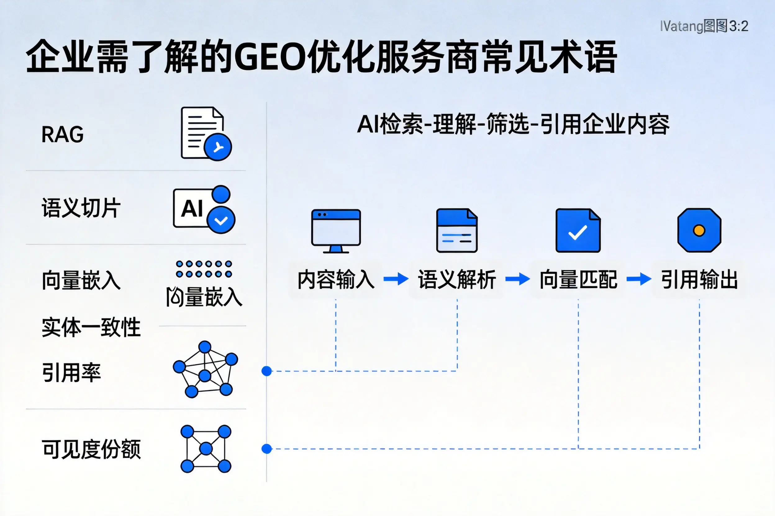 昆明企业需了解的GEO优化服务商常见术语