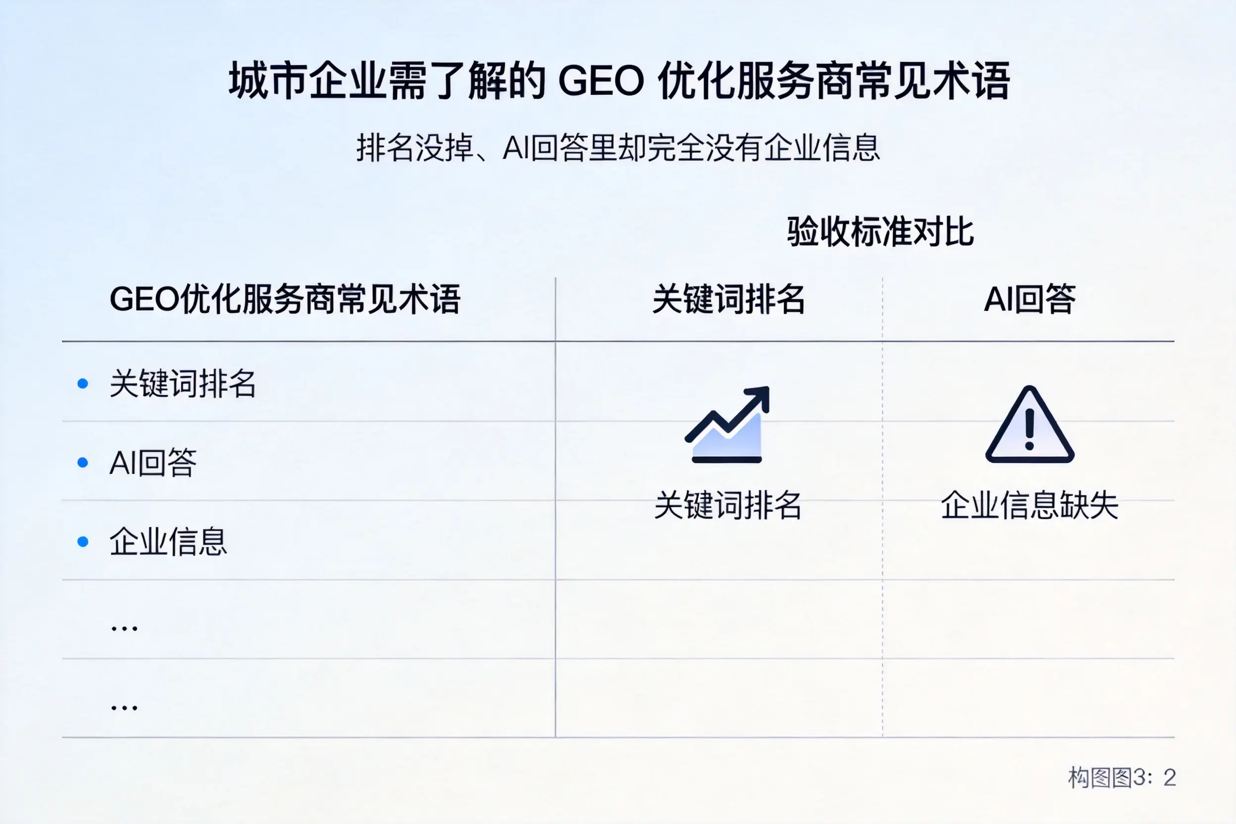 昆明企业需了解的GEO优化服务商常见术语