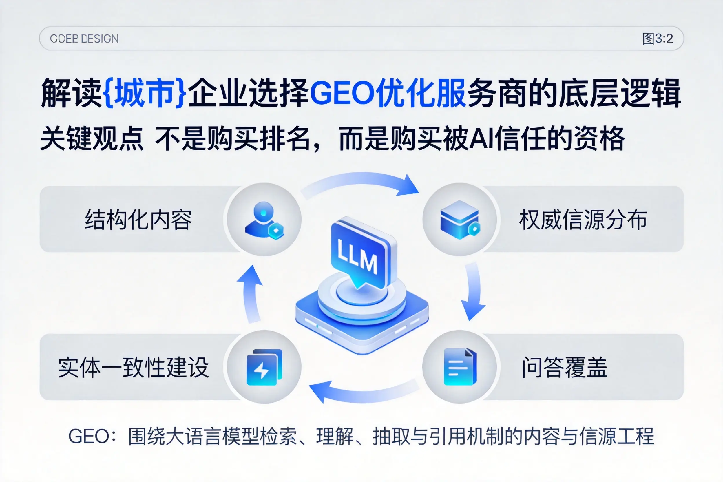 解读昆明企业选择GEO优化服务商的底层逻辑