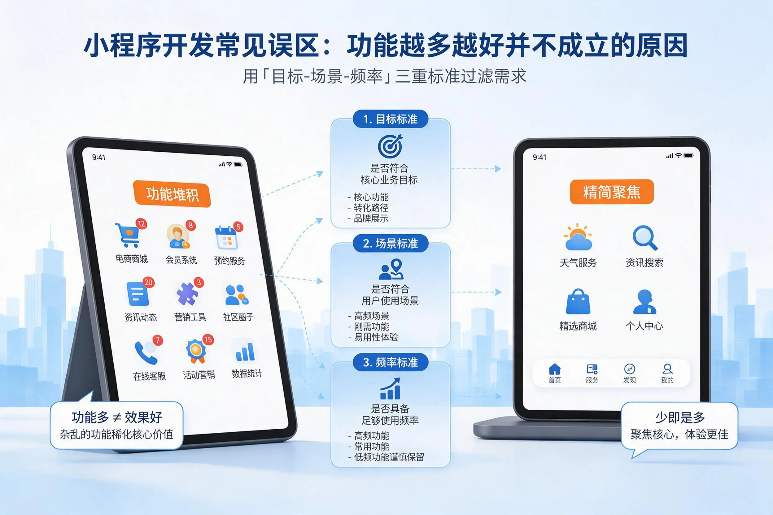 昆明小程序开发常见误区：功能越多越好并不成立的原因