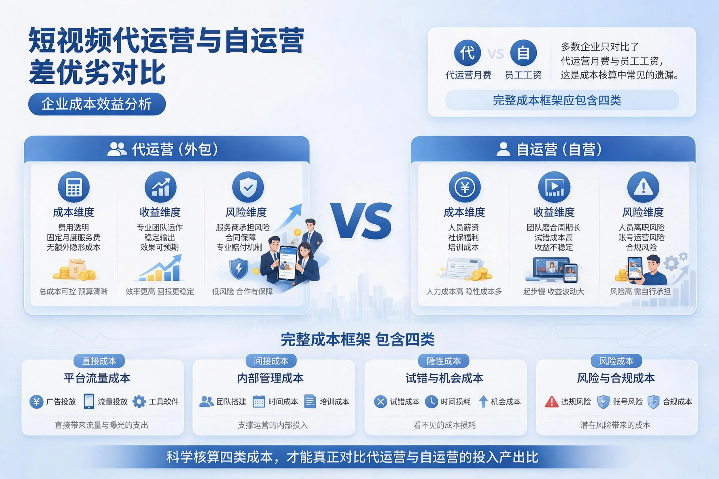 短视频代运营与自运营优劣对比：昆明企业成本效益分析
