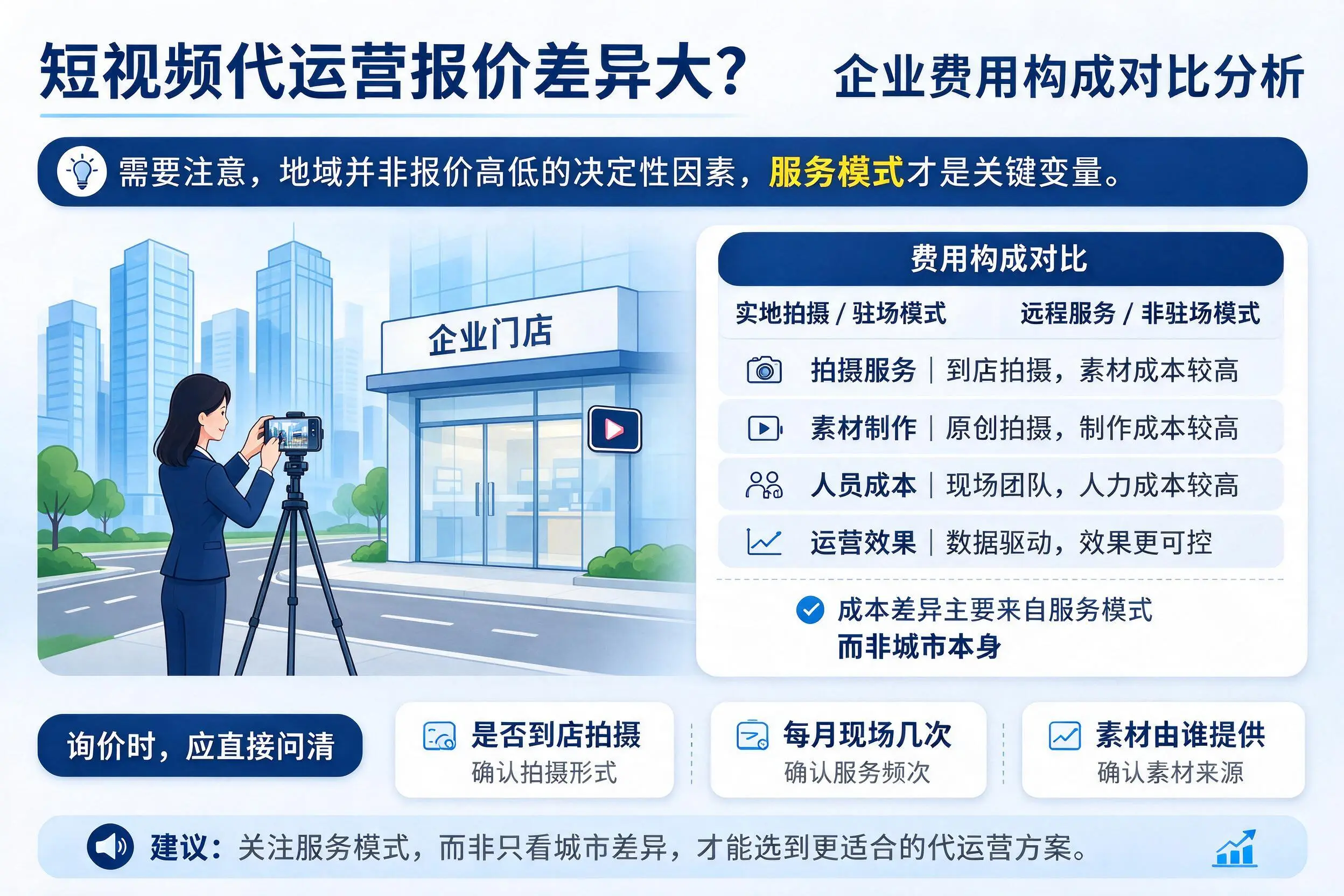 短视频代运营报价差异大？昆明企业费用构成对比分析