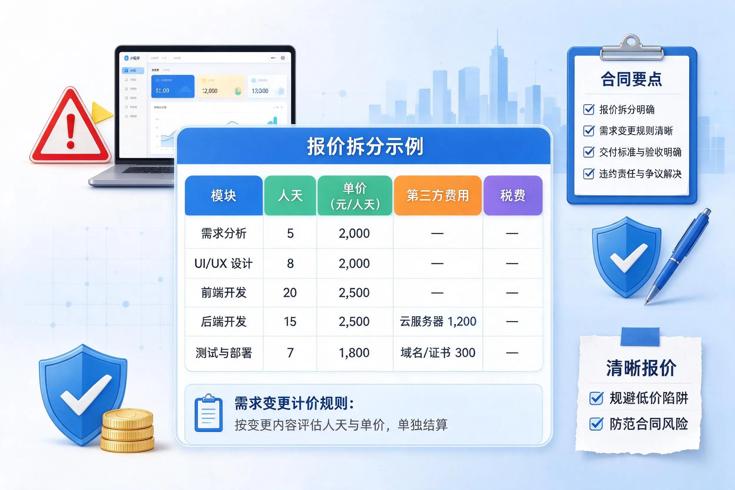 昆明小程序开发避坑指南:低价陷阱与合同风险