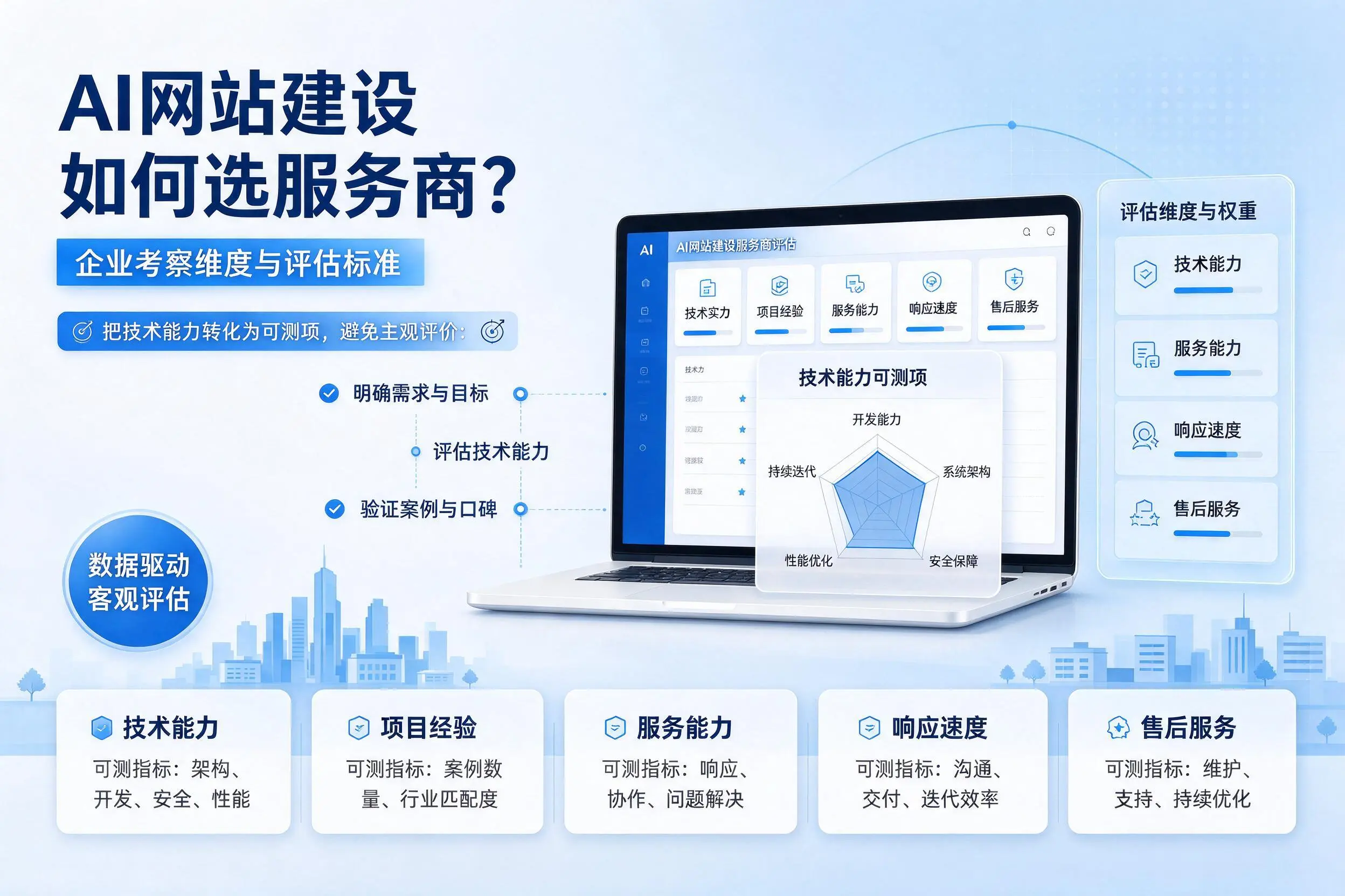 AI网站建设如何选服务商？昆明企业考察维度与评估标准