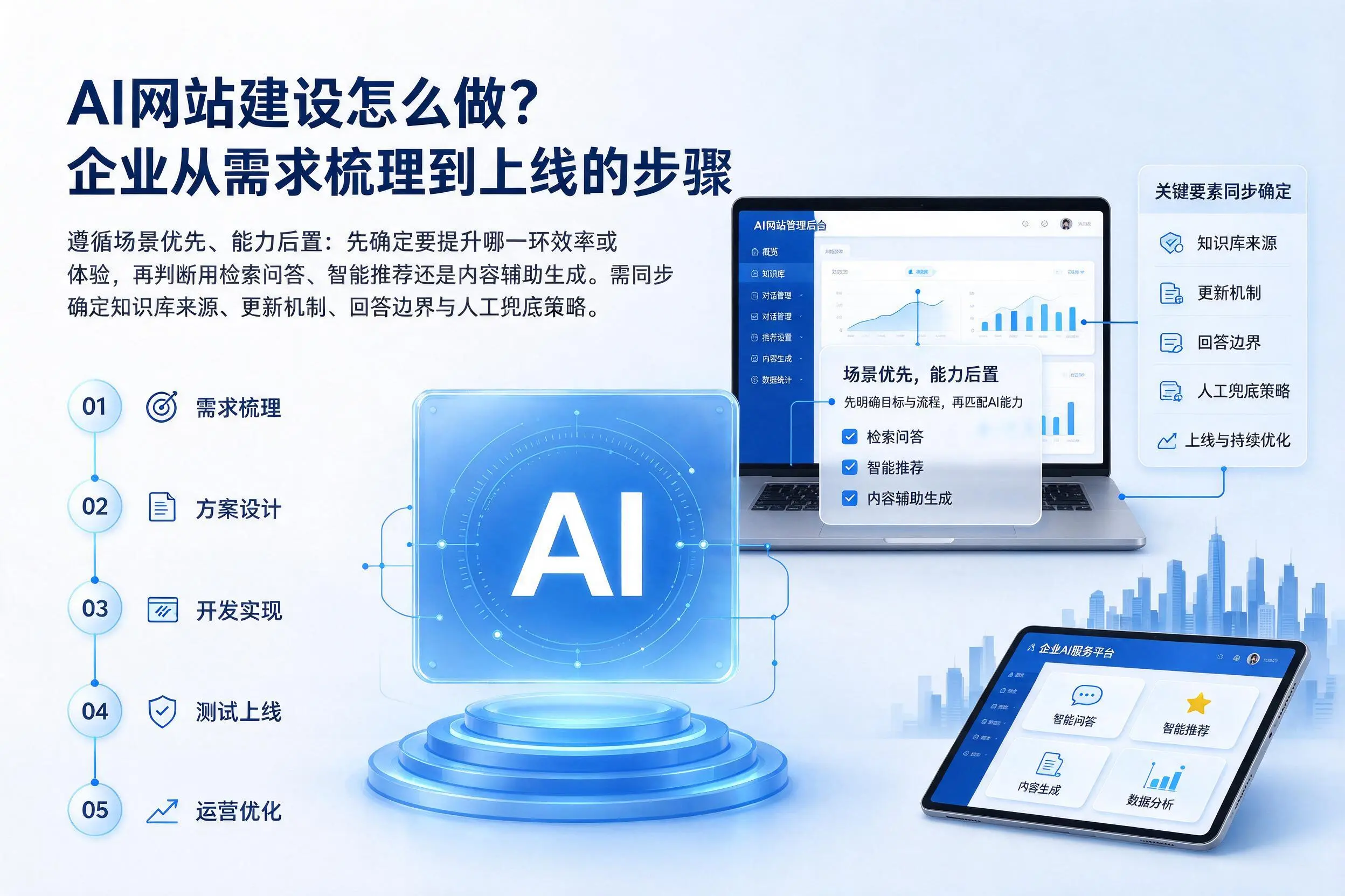 AI网站建设怎么做？昆明企业从需求梳理到上线的步骤