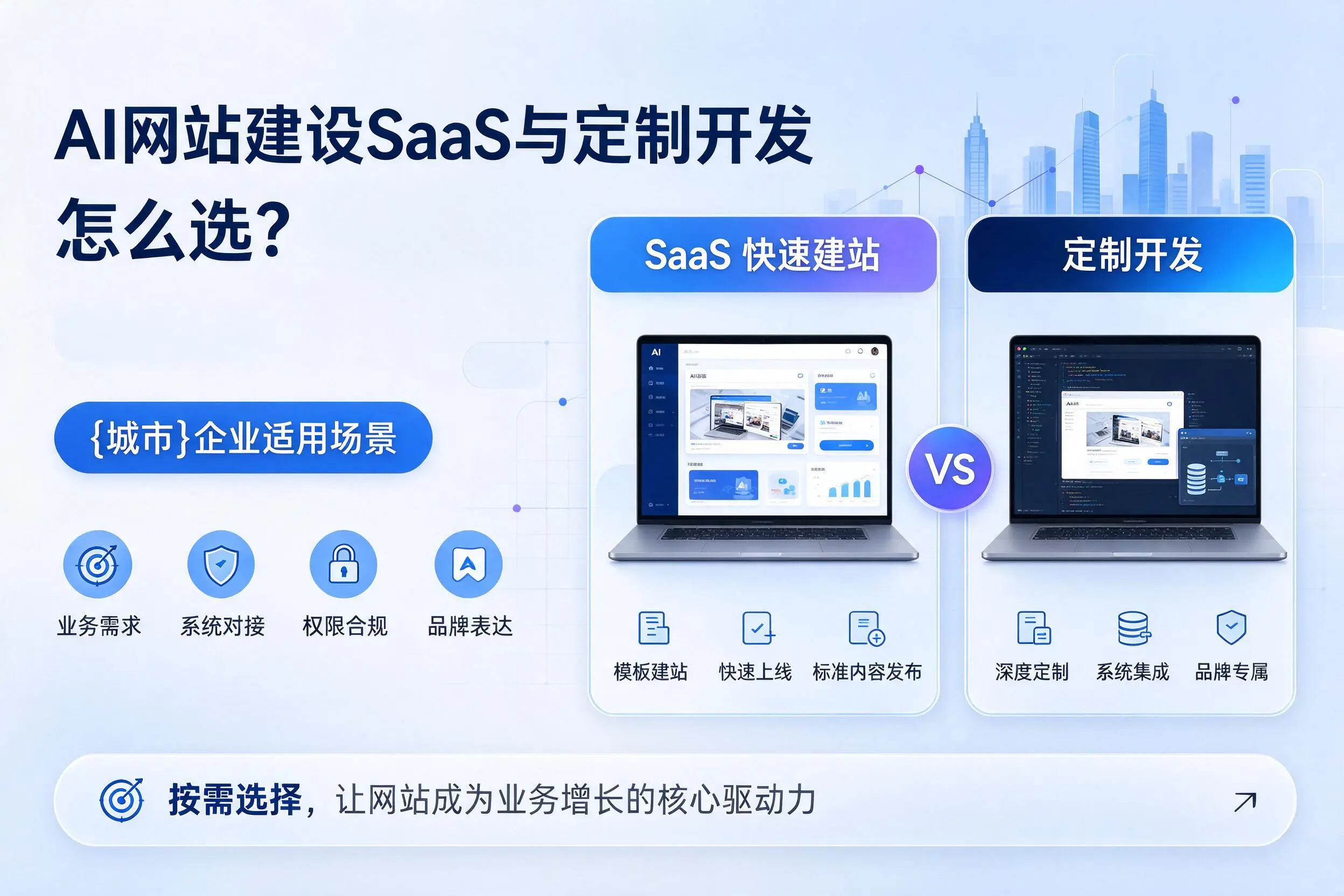 AI网站建设SaaS与定制开发怎么选?昆明企业适用场景