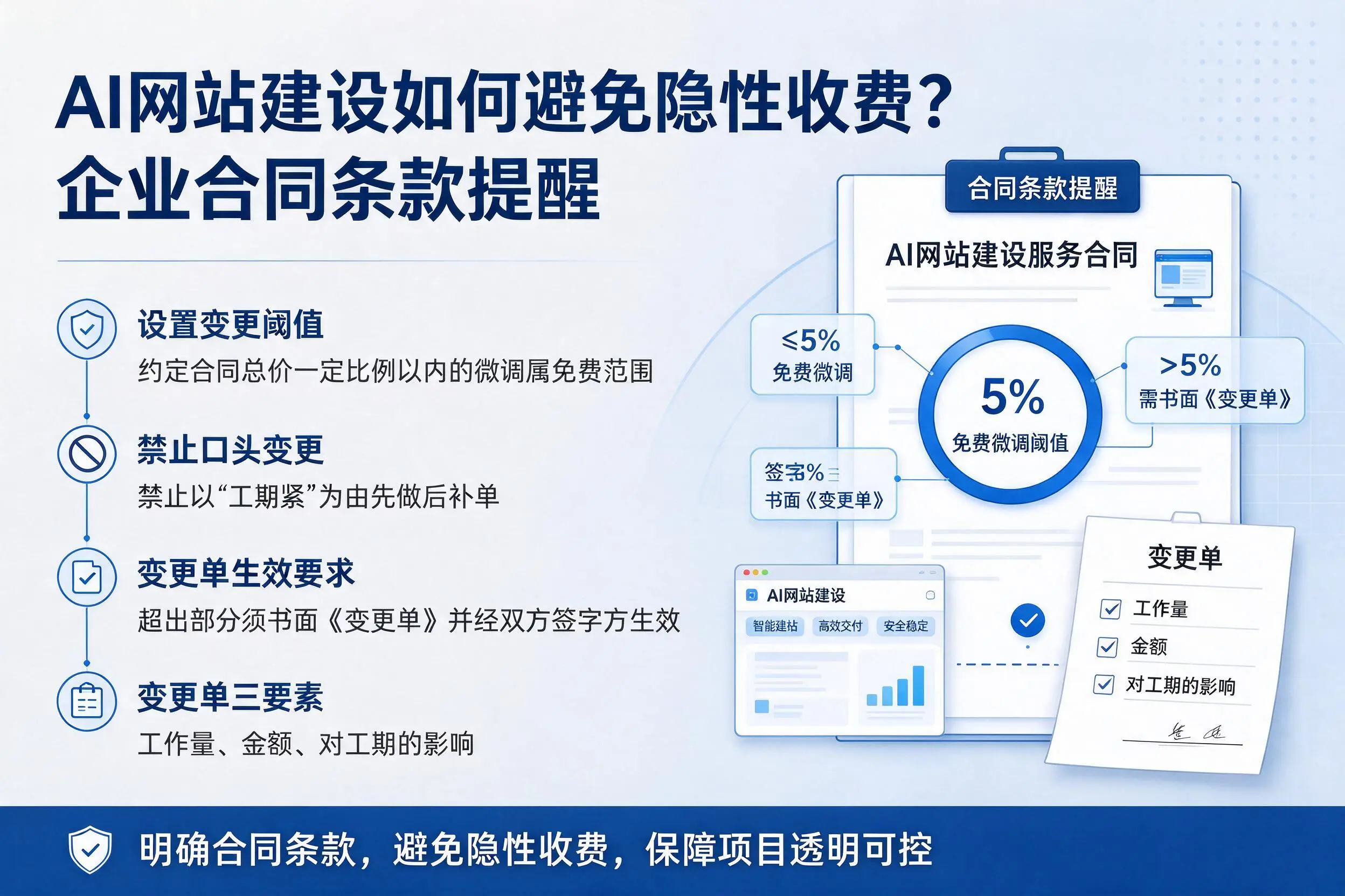 AI网站建设如何避免隐性收费?昆明企业合同条款提醒