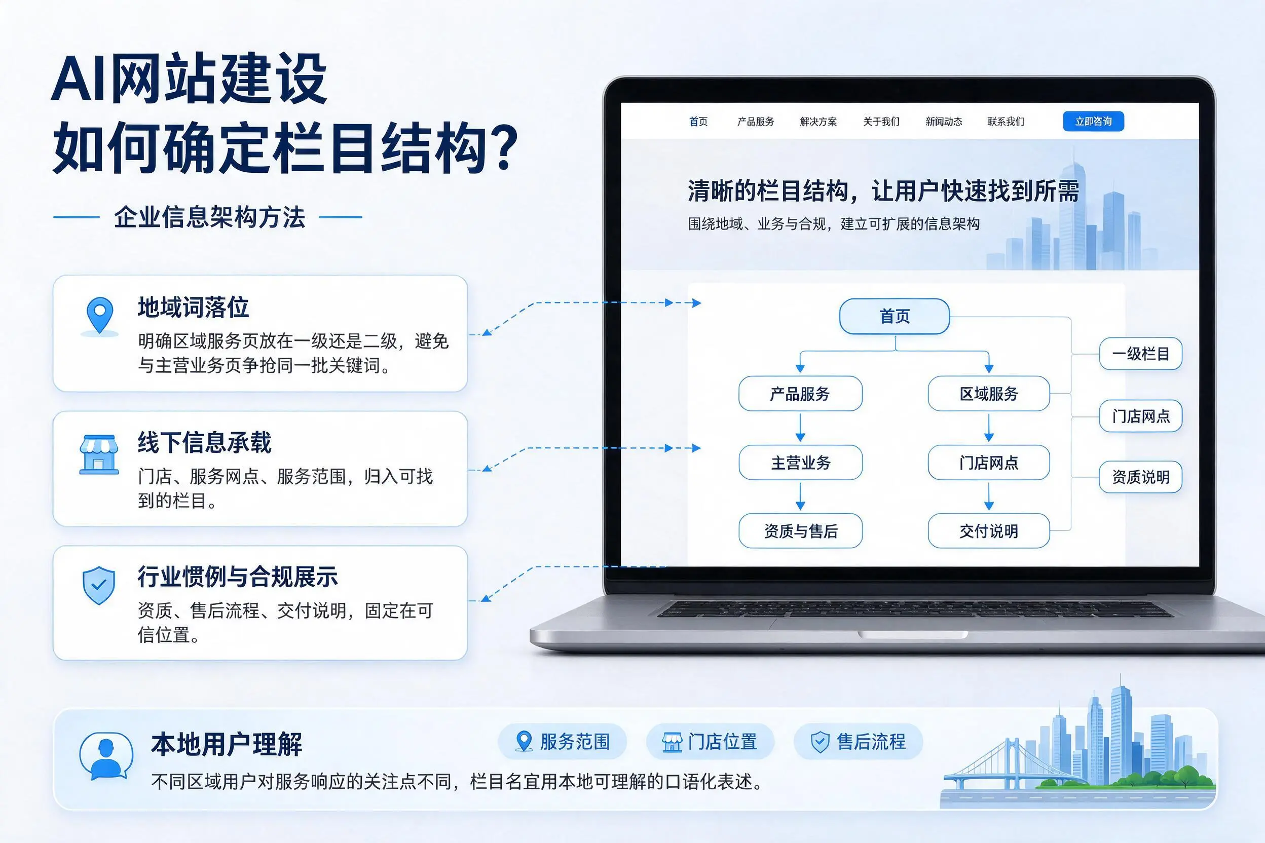 AI网站建设如何确定栏目结构?昆明企业信息架构方法